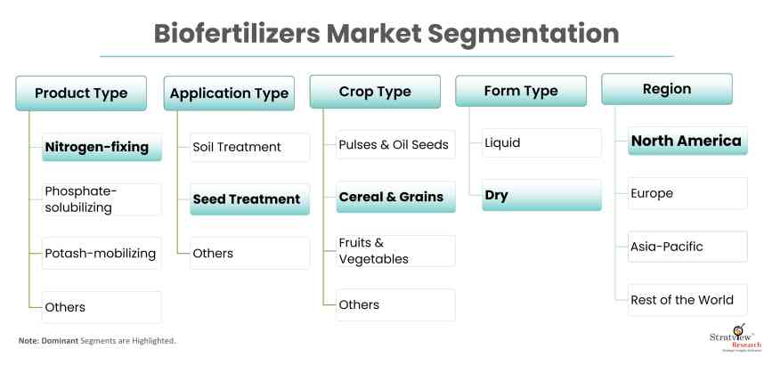 Biofertilizers-Market-Report-Features